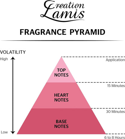 Creation Lamis Everyone 100M 5414666002257